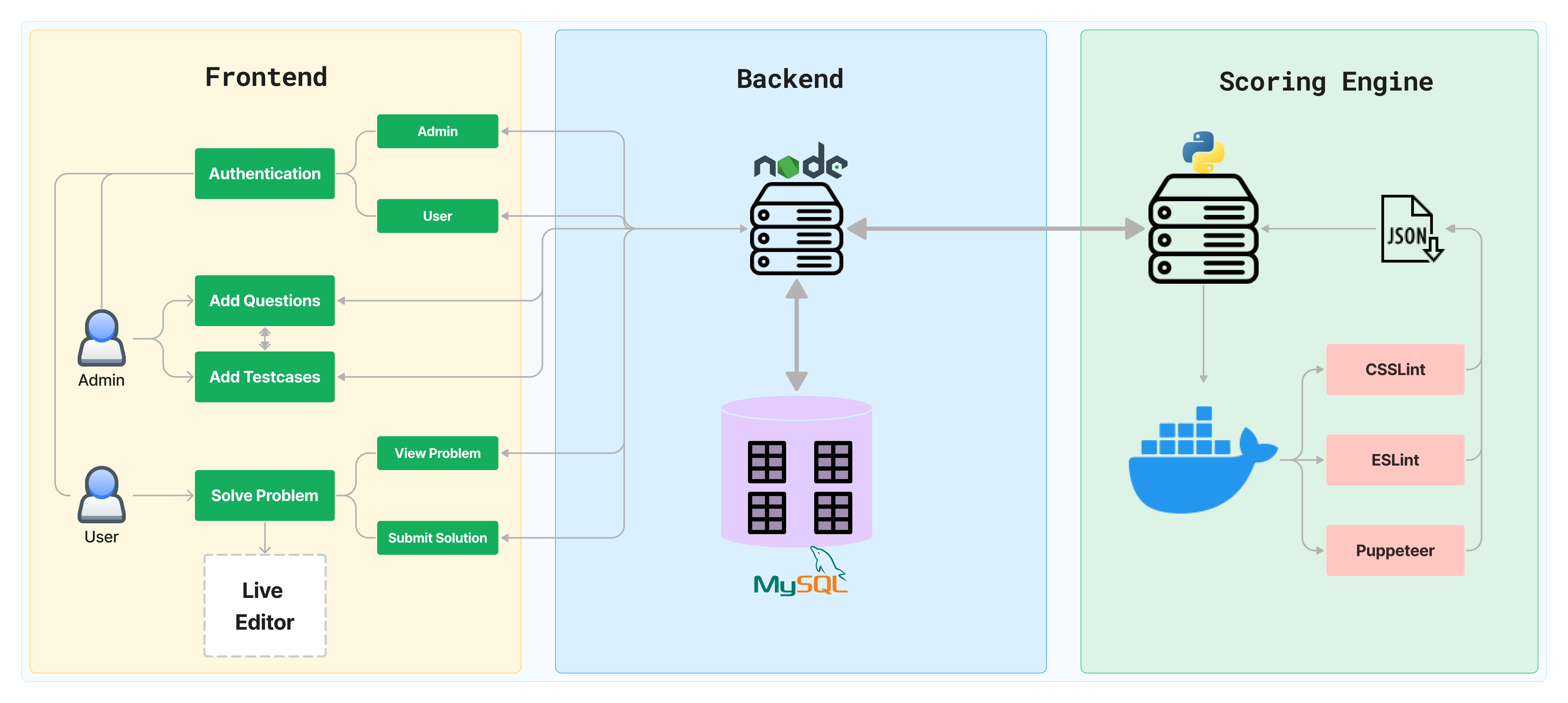 Application Architecture